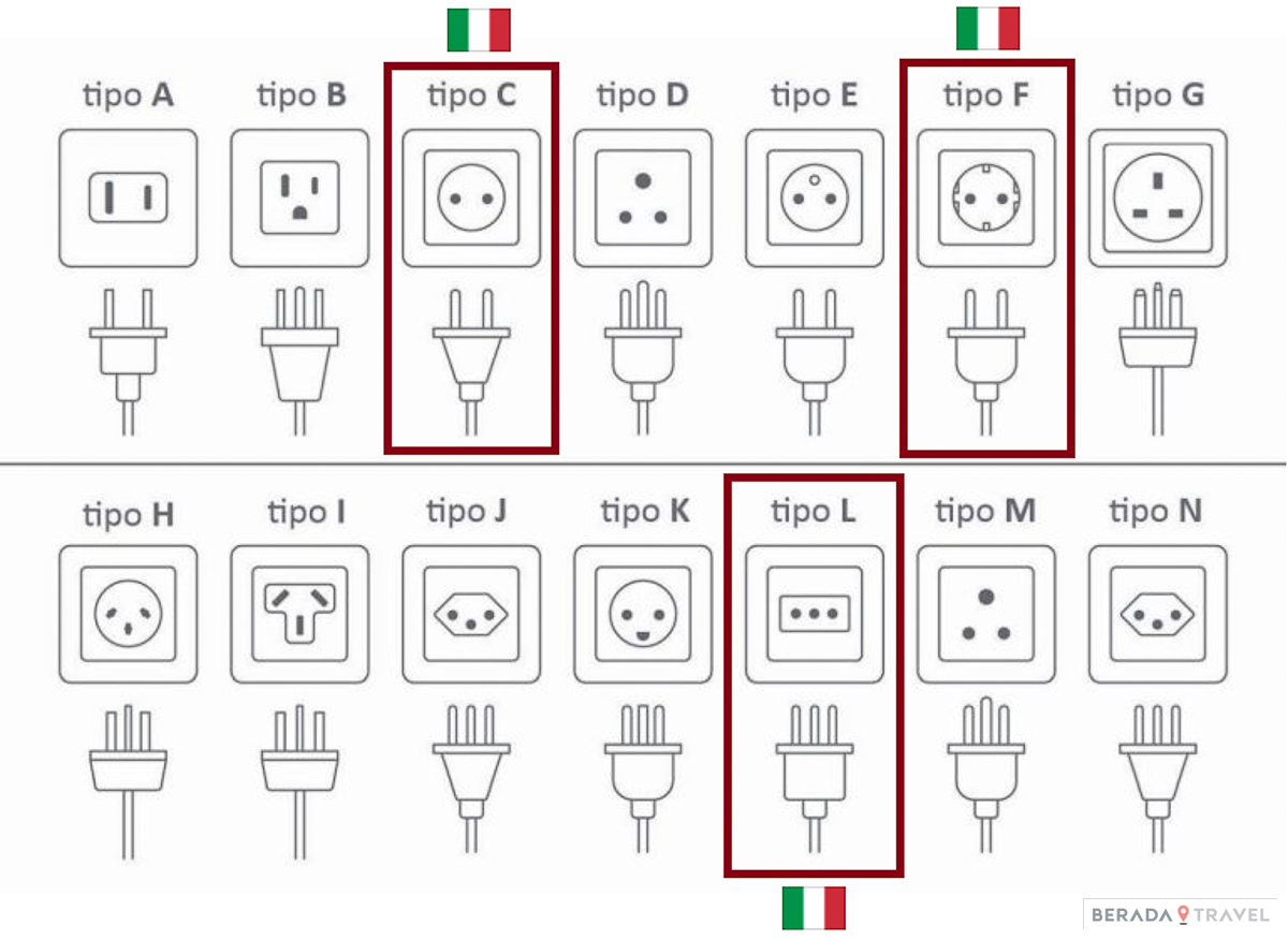 Prese elettriche in Italia